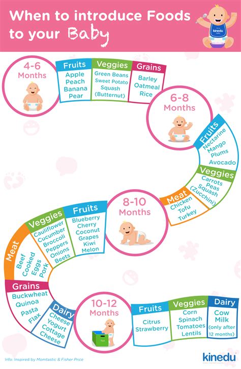 How much should my seven to nine month old eat? Here's a very useful guide to introducing solid foods to ...
