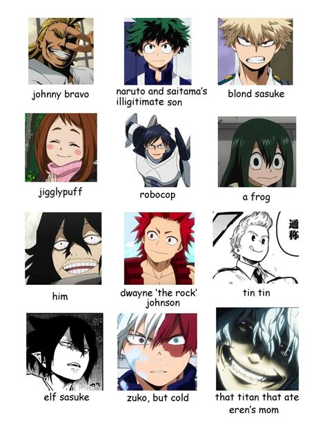 Memes De Bnha Memes Anime Memes My Hero Academia Memes Images And