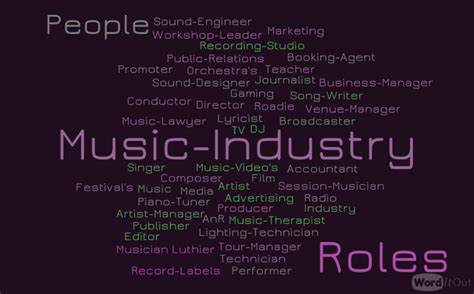 Perfect Score — Careers In The Music Industry