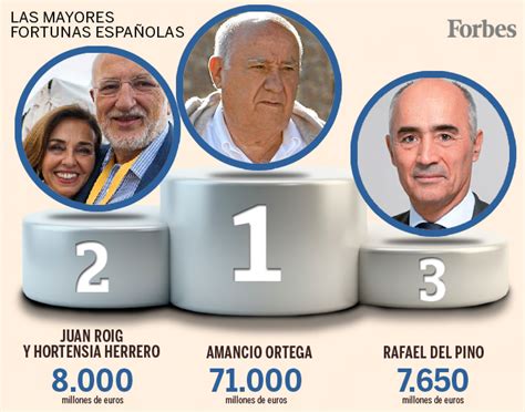 Los Seis Españoles Más Ricos De La Lista Forbes 2016