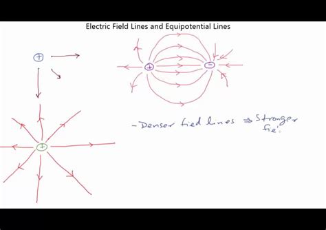 Slice213 Electric Field Lines And Equipotential Lines Youtube