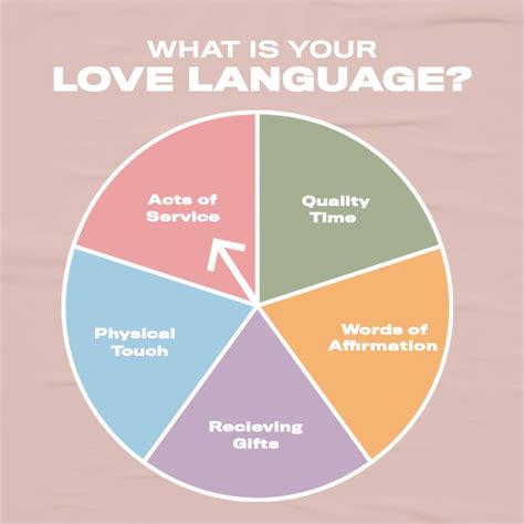 Love Language Kamu Apa Pinkrocket Indonesia