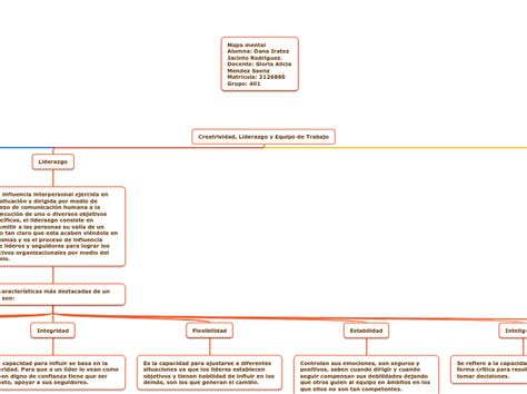 Creatrividad Liderazgo Y Equipo De Trabaj Mind Map