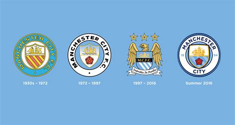 Manchester City Crest History Design Tagebuch