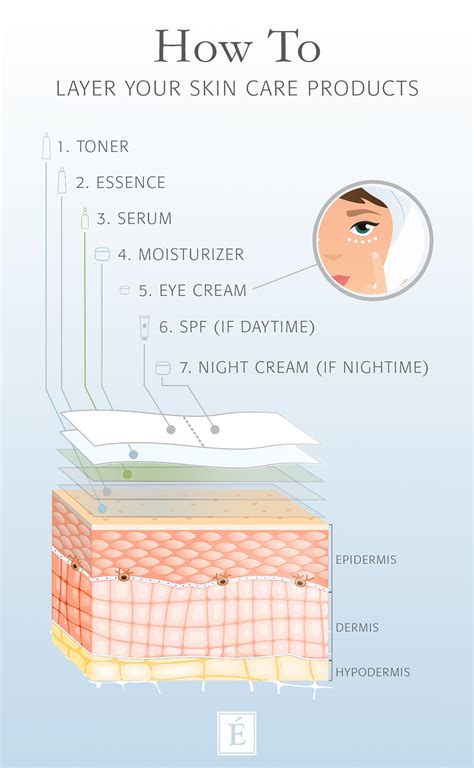 Are You Layering Your Skin Care Routine In The Right Order — Toscana Organic European Day Spa