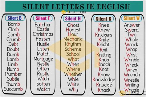 Words with Silent Letters from A-Z (with Pronunciation Video) • 7ESL