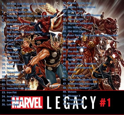 Marvel Legacy New 52 Checklist Inside Pulse