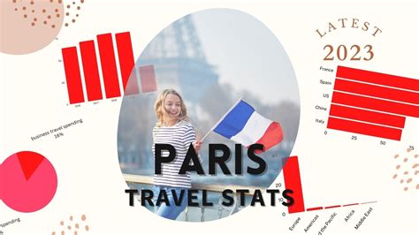 65 France Travel And Tourism Statistics 2023