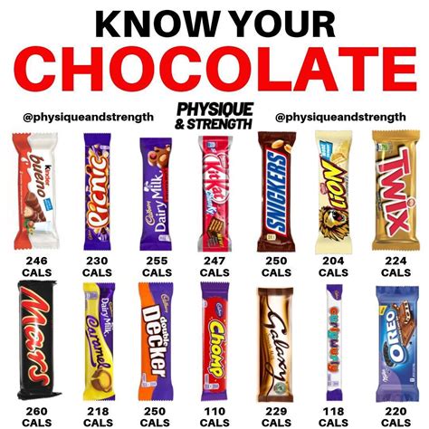 Do You Know How Many Calories Are In Your Favourite Chocolate Bars Comment Down Below Your