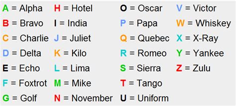 The Aviation Alphabet How To Memorize Things Pilots Alphabet Resume