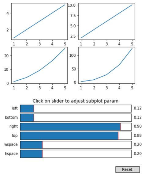How To Set The Spacing Between Subplots In Matplotlib In Python Code