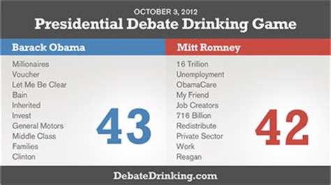 The 2020 presidential debate drinking game. Decision 2012: Bears-Lions, Giants-Cardinals; Or Romney ...