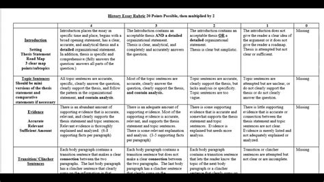 Rubrics For Essay 10 Points
