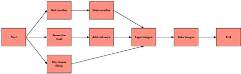 Diagram Microsoft Project Diagram Mydiagramonline