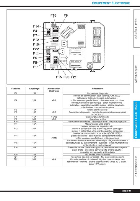 Diagram Download Citroen C2 Fuse Box Diagram Mydiagramonline