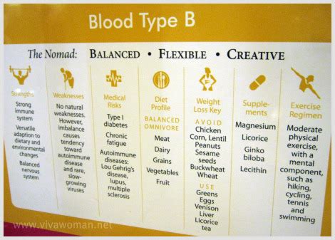Someone with this rare type (8.5%) can give blood only to people who are b positive or ab positive. How your blood type can keep you young and healthy