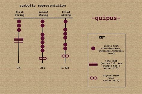Quipu The Ancient Computer Of The Inca Civilization Peru For Less