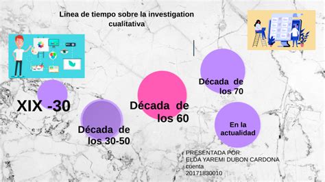 Linea De Tiempo Sobre La Investigaci N Cualitativa By Elda Cardona On Prezi