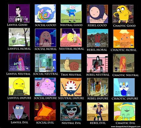 Adventure Time 5x5 Alignment Chart By Magusmirificus Alignment Charts