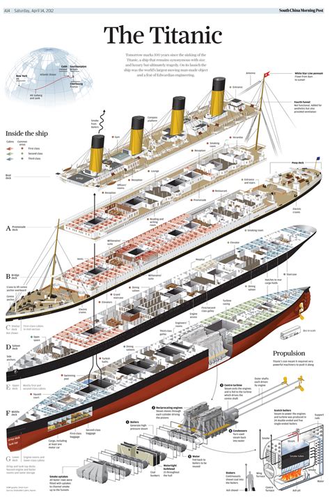 Graphics Info Our Titanic Work