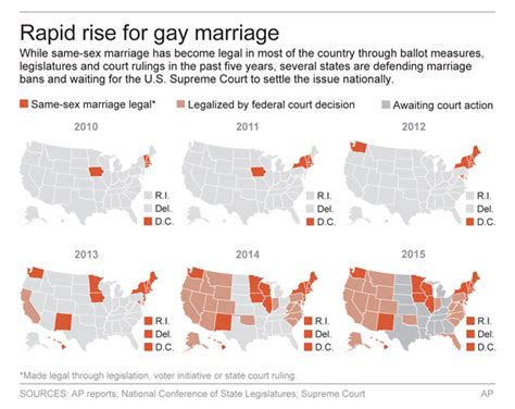 Supreme Court Hears Historic Same Sex Marriage Arguments Update