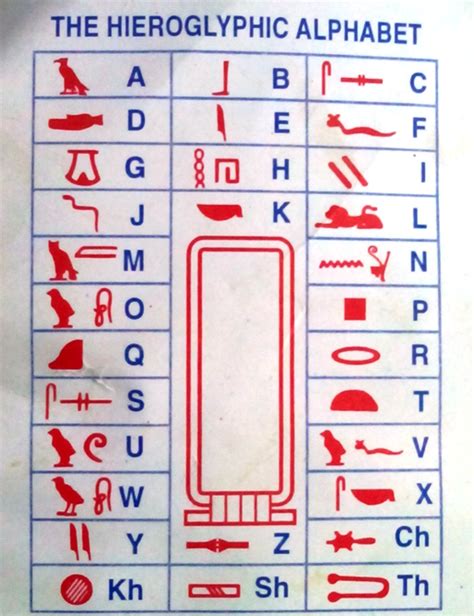 Hieroglyphic Alphabet Printable Web History Ancient Egypt