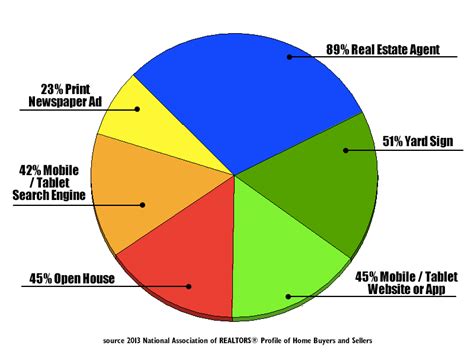 Customer Demographics For Real Estate Marketing Updated Feb 2019