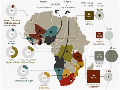 Mapping Africas Mineral Wealth Africa Progress Panel African