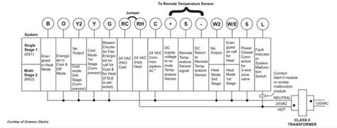 Usually smart thermostat is installed with four or five individual wires. Thermostat Wiring Diagrams Wire Installation Guide