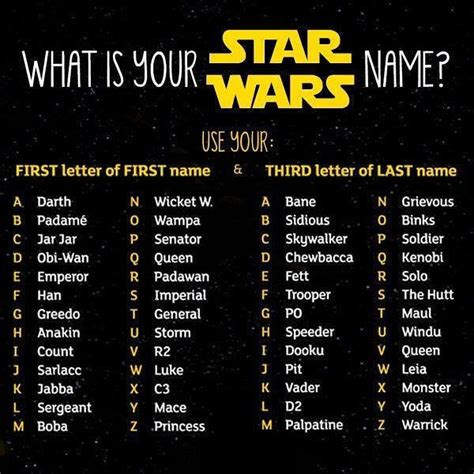What Is Your Star Wars Name Chat Rooms Best Text And Audio