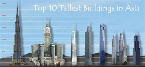 Top 10 Tallest Buildings In Asia 2020 Worlds Tallest Building Burj