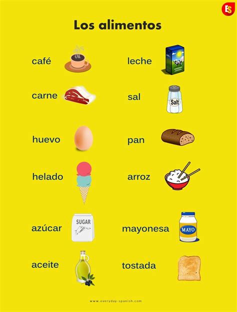 Foods In Spanish Tarjetas De Vocabulario En Espa Ol Vocabulario