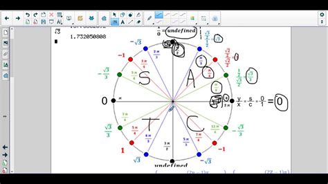 The student is taught how to calculate, for example, the sin of an angle in radians or degrees without the use of a calculator, which is a crucial skill to master prior to taking a calculus. Using the Unit Circle to Graph Parent Functions for Sine ...