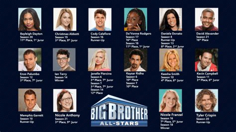 Big Brother Seasons 16 22 Hubpages