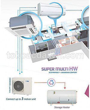 Jual AC Daikin Super Multi Hot Water Daikin Airconditioner Jakarta