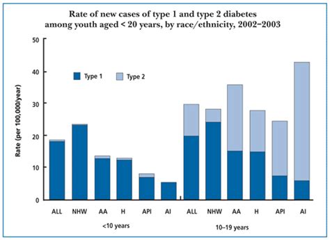 Do You Know The Type 2 Diabetes Statistics Diabetes Healthy Solutions