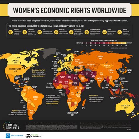 The State Of Womens Economic Rights Around The World