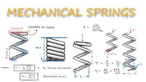 Mechanical Springs Stress Deflection And Spring Constant In Just