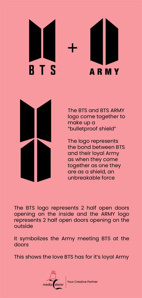 Bts And Army Logo Meaning And History Bts Lyrics Quotes Bts Qoutes Bts Name Bts Army Logo