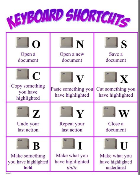 Keyboard Shortcuts Computer Basic Computer Shortcut Keys Computer