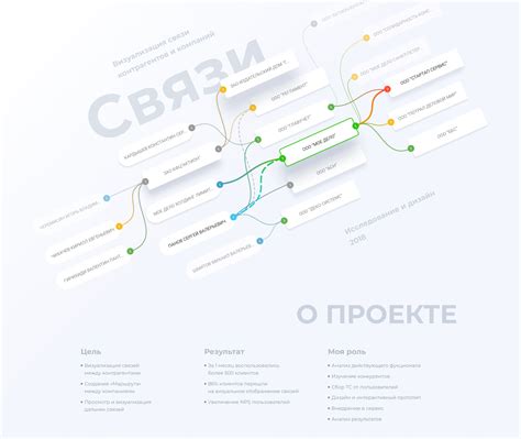 Visual Connection Of Company On Behance