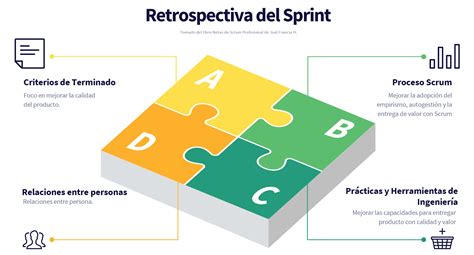 La Retrospectiva Del Sprint Discovery Fast