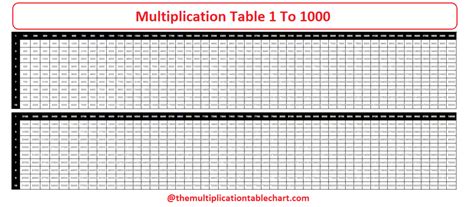 Multiplication Table Chart 1 1000 Brokeasshomecom Multiplication