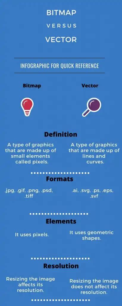 Working With Computer File Formats Spencer Print Bitmap Vs Vector 17