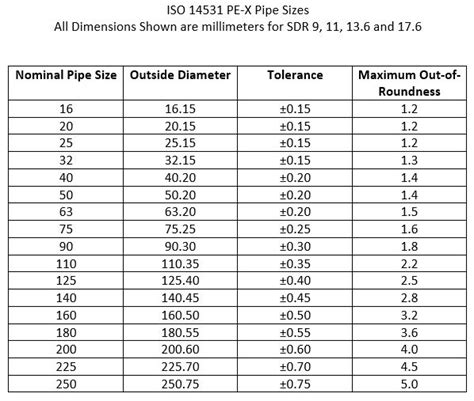 The free version is based on the number of dwellings. PEX Plastic Pipe sizes - Bryan Hauger Consulting, Inc.
