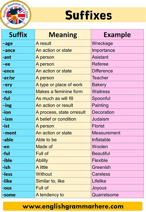 Examples Of Suffixes Definition And Examples English Grammar Here