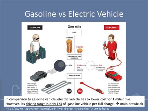 Several years back, it seemed impossible to create a vehicle that runs completely on electricity. Electric Cars: Gasoline Vs Electric Cars