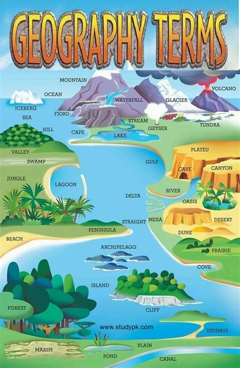 Geography Vocabulary Cheat Sheet Studypk