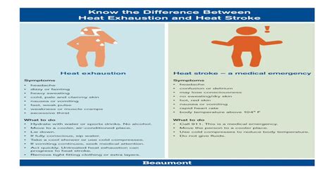 Know The Difference Between Heat Exhaustion And Heat Stroke · Heat