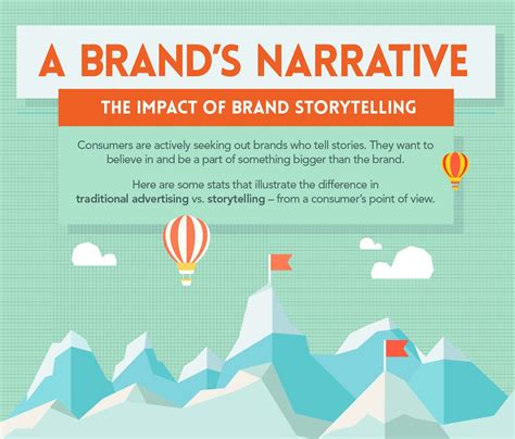 The Impact Of Brand Storytelling